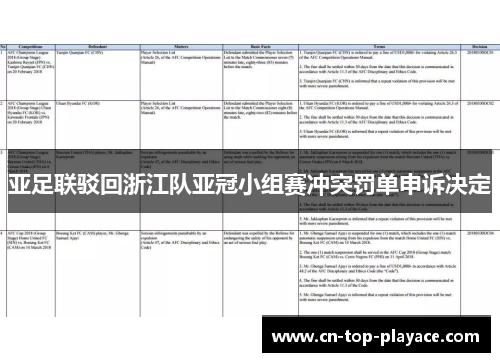 亚足联驳回浙江队亚冠小组赛冲突罚单申诉决定 亚足联驳回浙江队亚冠小组赛冲突罚单申诉决定