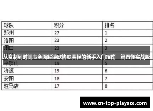 从赛制到时间表全面解读欧协联赛程的新手入门指南一篇看懂实战版 从赛制到时间表全面解读欧协联赛程的新手入门指南一篇看懂实战版
