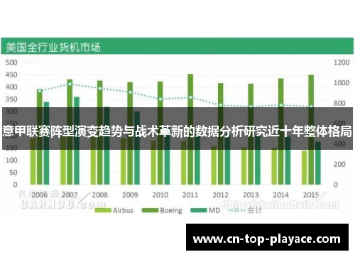 意甲联赛阵型演变趋势与战术革新的数据分析研究近十年整体格局 意甲联赛阵型演变趋势与战术革新的数据分析研究近十年整体格局