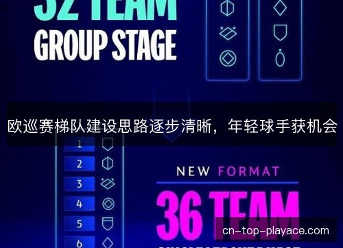 欧巡赛梯队建设思路逐步清晰，年轻球手获机会